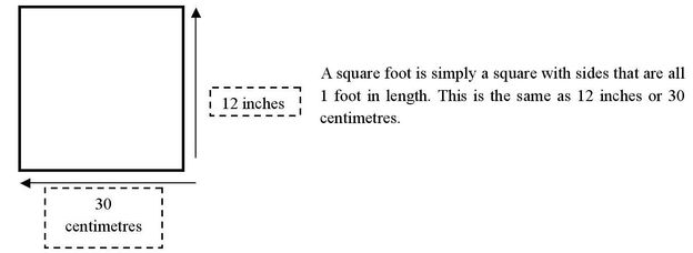 Storage square-foot measurement