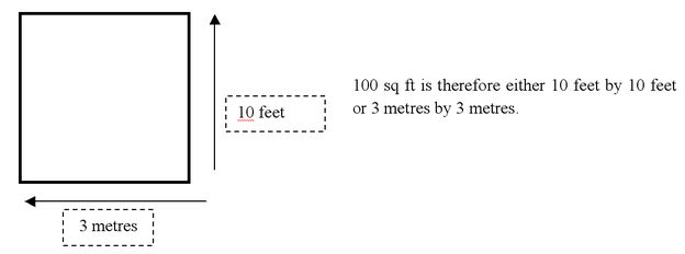 Self Storage 100 Square Foot Diagram